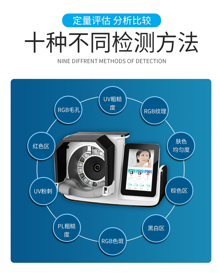 智能面部拍照仪有十种不同的检测方法