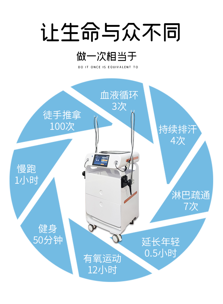 操作一次448k温控仪可以达到的效果