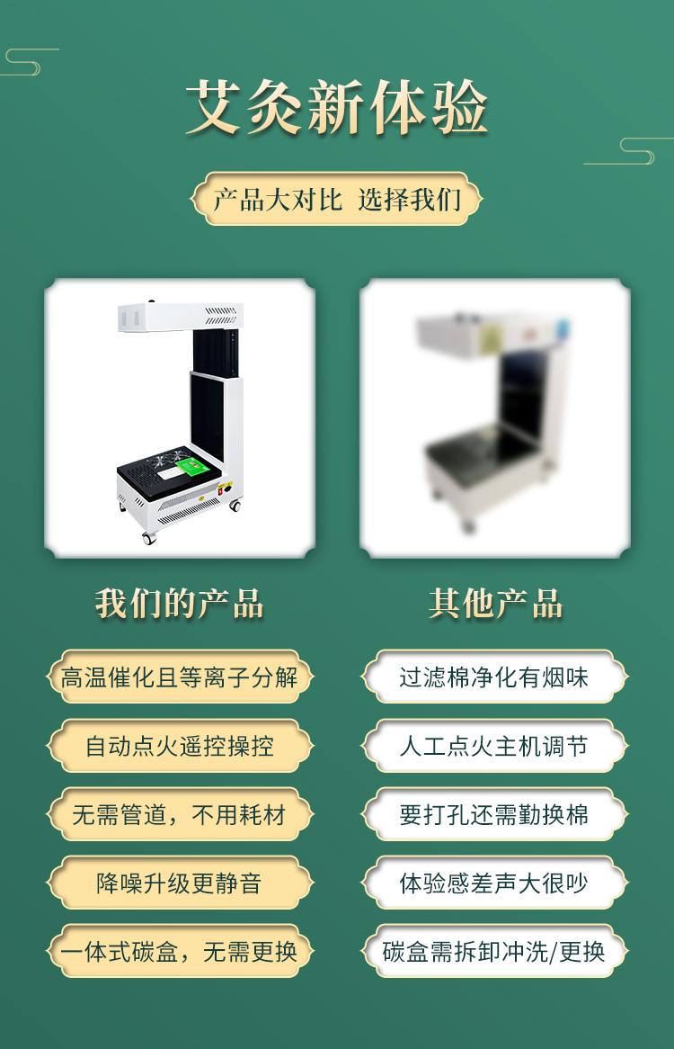 我们的扶阳透灸仪与别家产品的对比